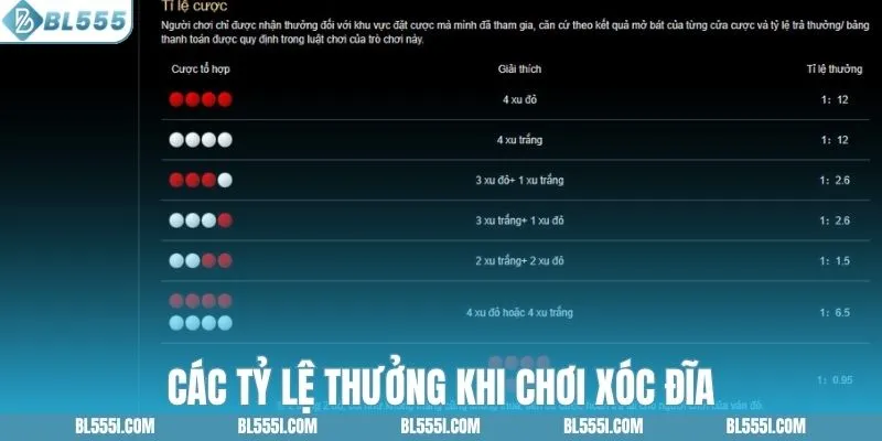 Xóc Đĩa BL555 - Thu Hút Người Chơi Nhờ Trả Thưởng Nhanh 3 Các tỷ lệ thưởng thực tế khi chơi xóc đĩa