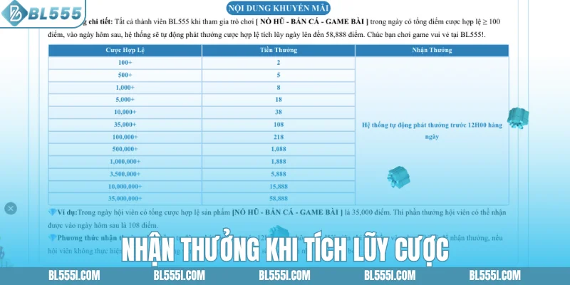 Khuyến Mãi BL555 Mới Nhất Thưởng Siêu Khủng (Update) 3 Nhận thưởng khi tích lũy cược